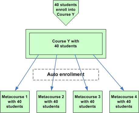 Upsidedown Meta course Usage