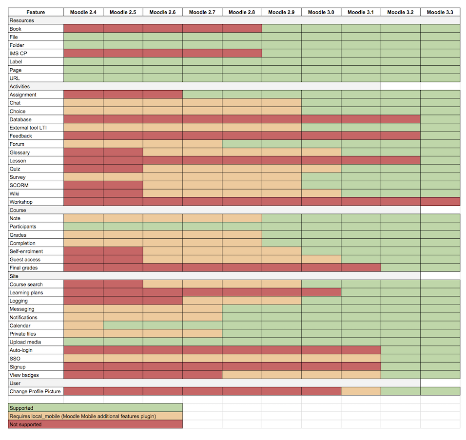 30 lmsmobile features.png