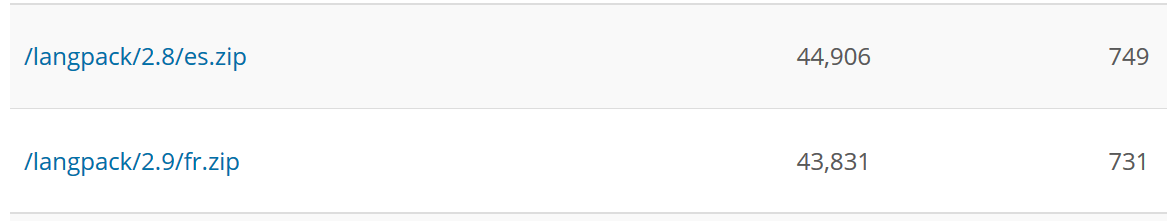 Language packs downloads stats.png
