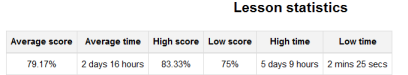 lessonreportstatistics.png