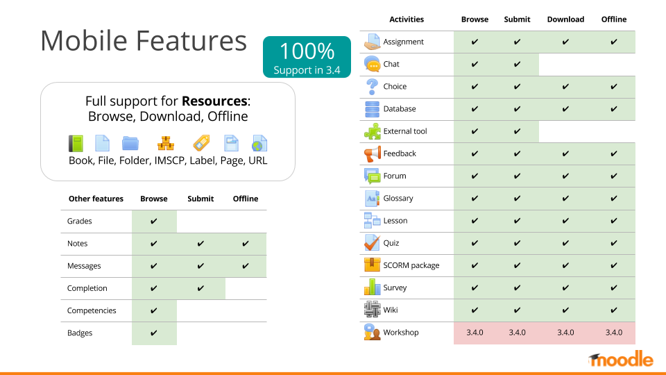 lmsmobile activities resources.png