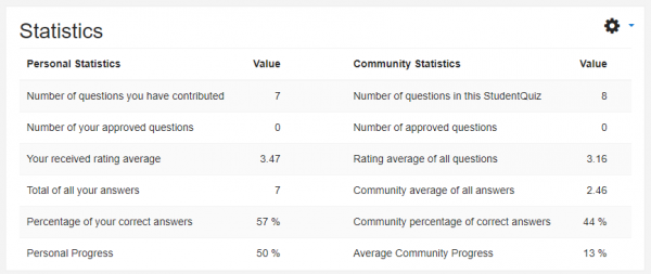 studenquiz statistics1.png