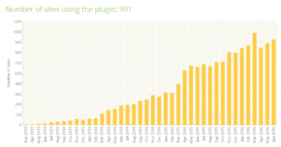 Sites using cloze editor plugin for TinyMCE.png