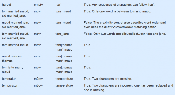 Patternmatch examples bottom.png
